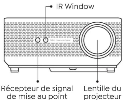 IR Window Récepteur de signal de mise au point Lentille du projecteur