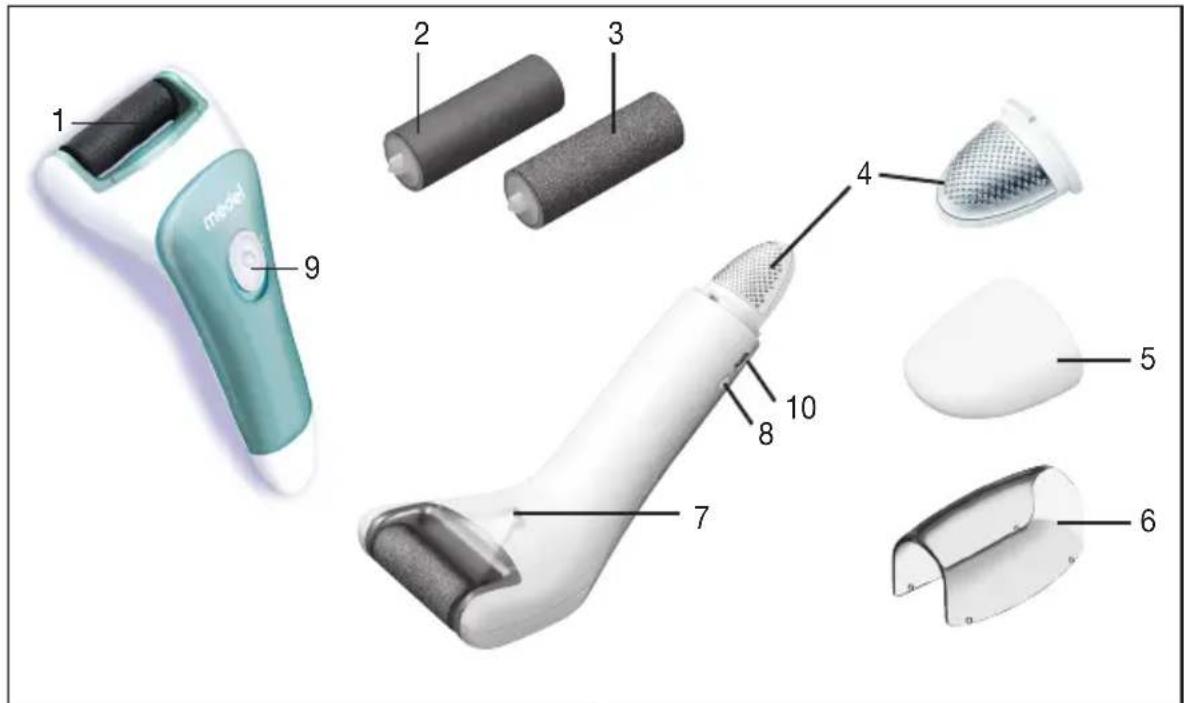 Medel Soft roll - Unit description - 1