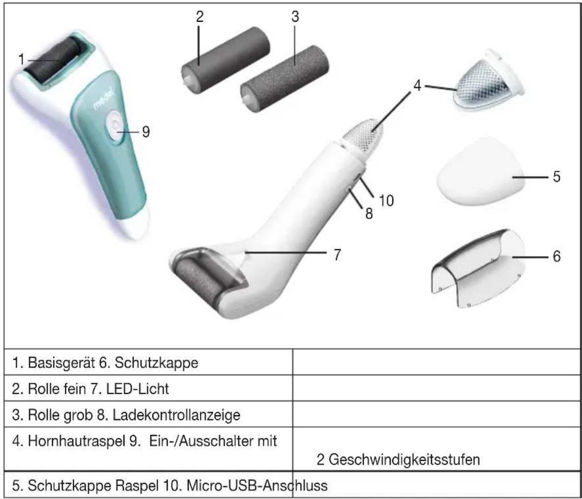 Medel Soft roll - Gerätebeschreibung - 1