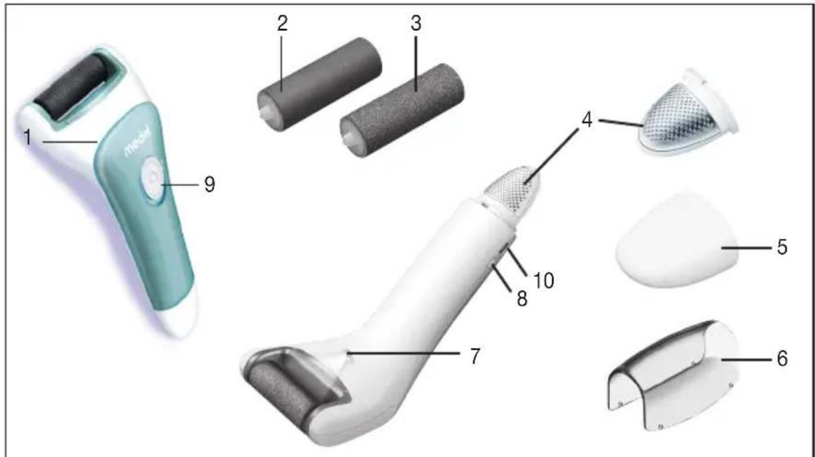 Medel Soft roll - Descrizione dell'apparecchio - 1