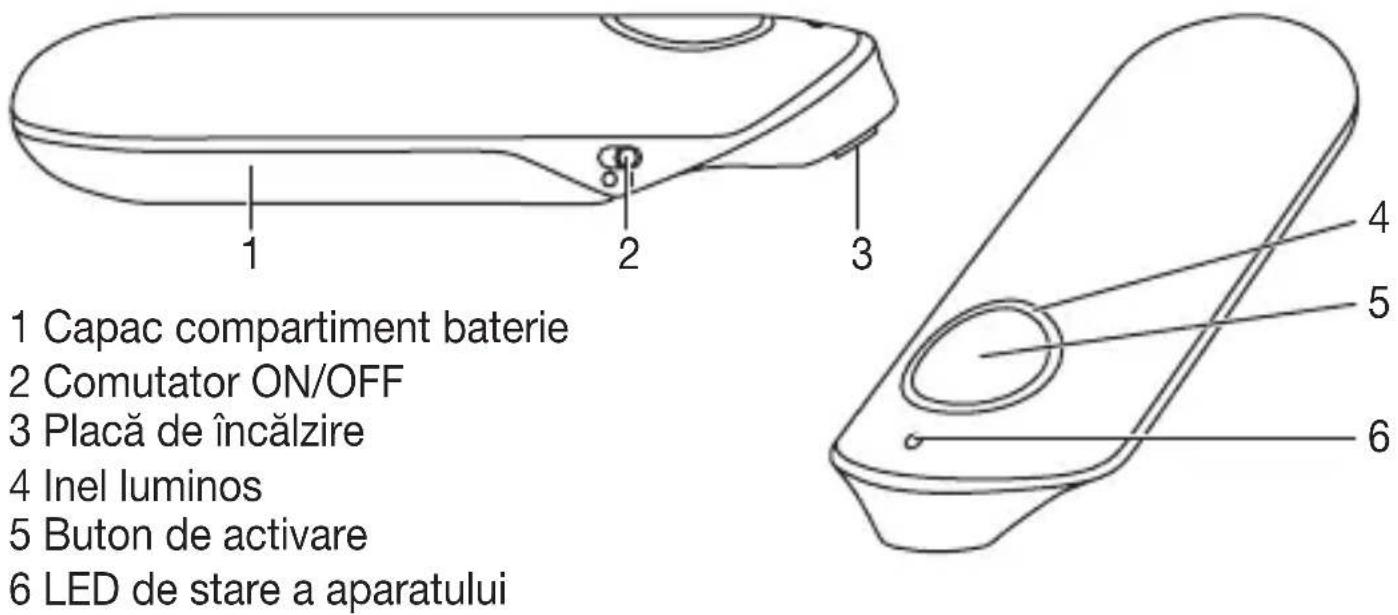 Medel Stick - Descrierea aparatului - 1