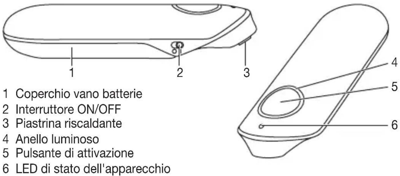 Medel Stick - Descrizione dell'apparecchio - 1