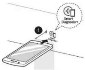 Smart Diagnosis® 1 Smart Diagnosis®