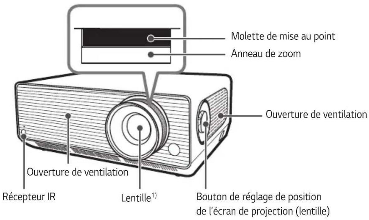Molette de mise au point Anneau de zoom Ouverture de ventilation Réccepteur IR Ouverture de ventilation Lentille¹) Bouton de réglage de position de l'écran de projection (lentille)