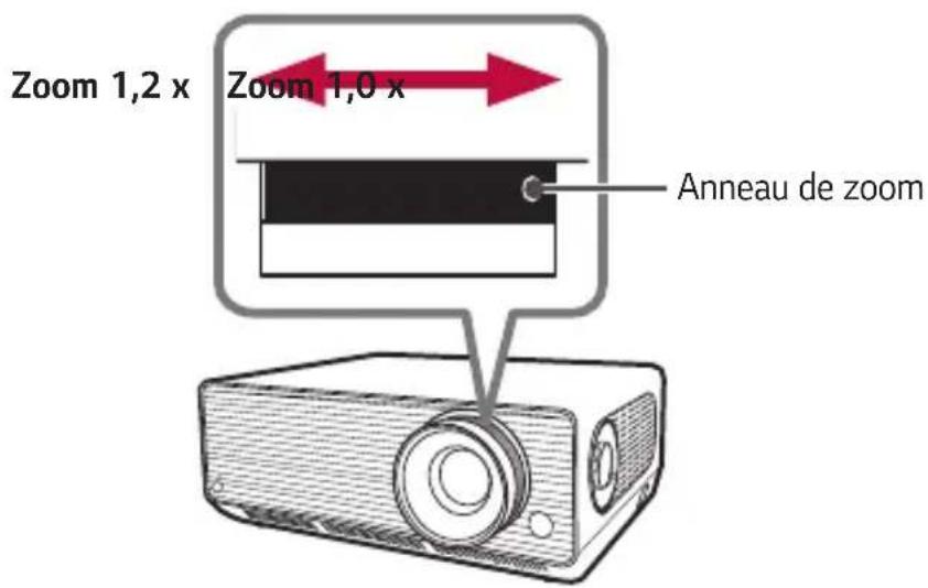 Zoom 1,2 x Zoom 1,0 x Anneau de zoom