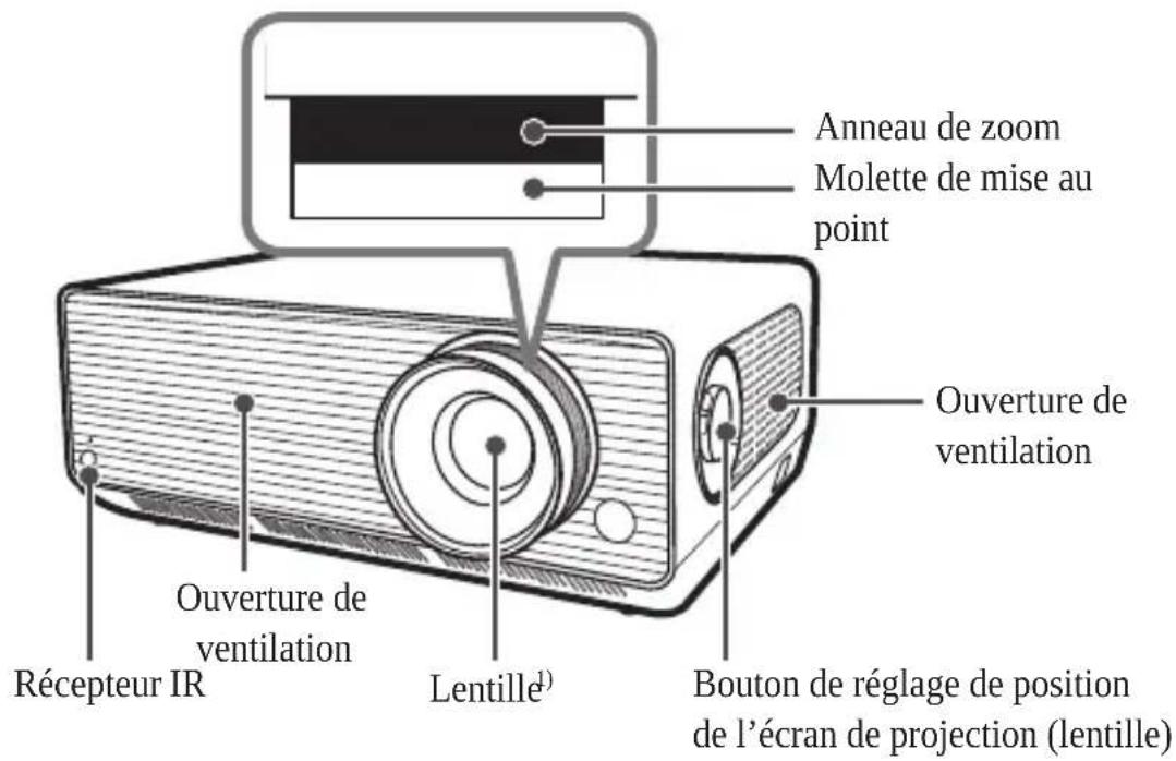 Anneau de zoom Molette de mise au point Ouverture de ventilation Récépteur IR Ouverture de ventilation Lentille¹) Bouton de réglage de position de l'écran de projection (lentille)