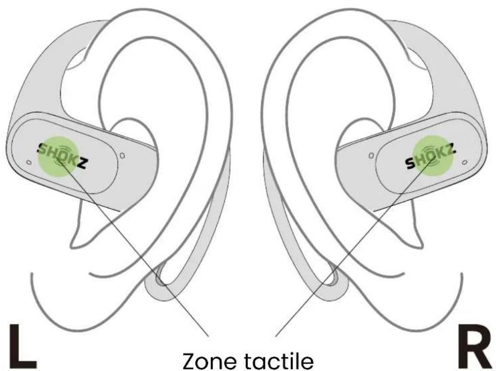 SHOKZ OpenFit Air - Contrôle des appels - 1