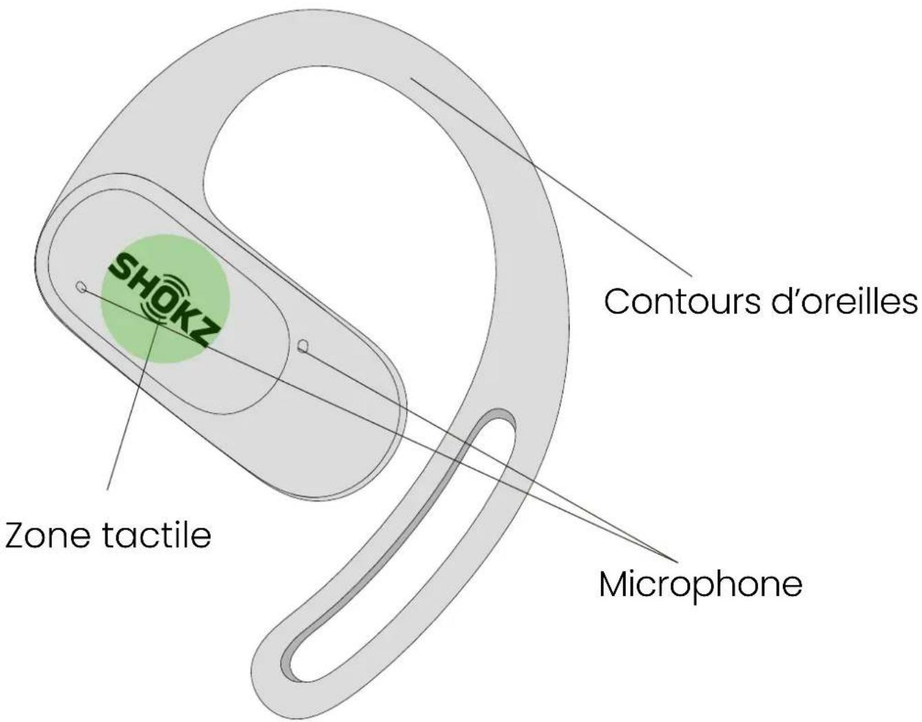 SHOKZ OpenFit Air - Schéma des écouteurs - 1
