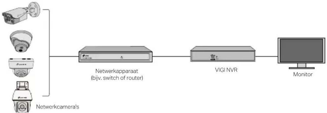 TP-LINK InSight S485 - Uw camera gebruiken met een netwerkvideorecorder (NVR) - 1