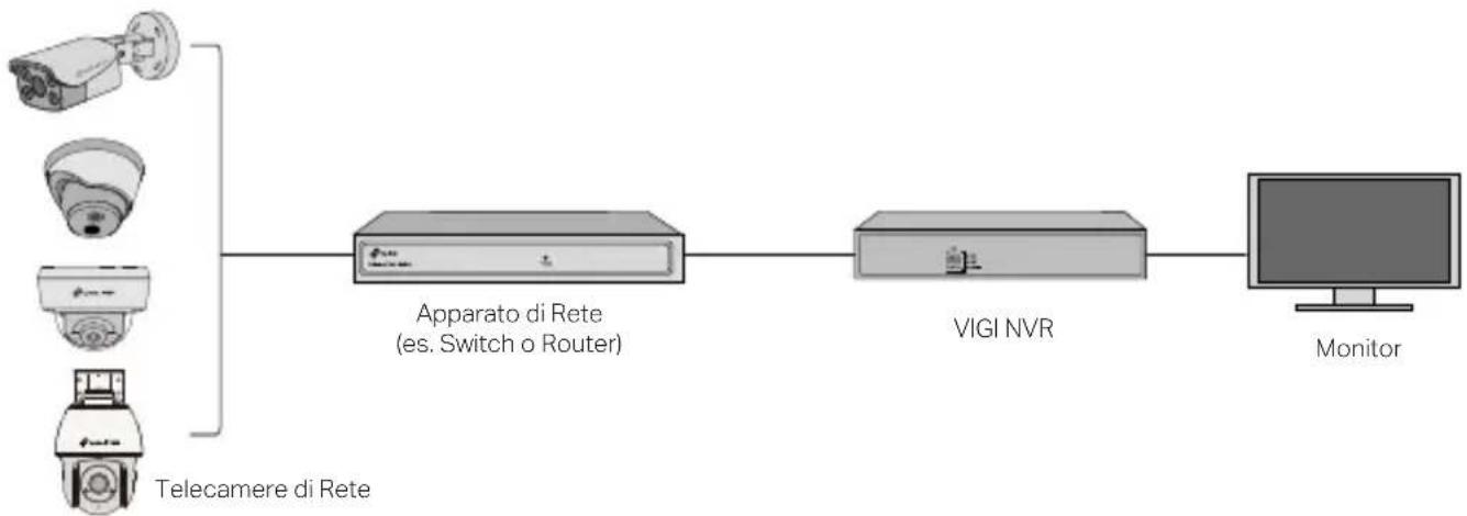 TP-LINK InSight S485 - Usate la vostra telecamera con un NVR - 1