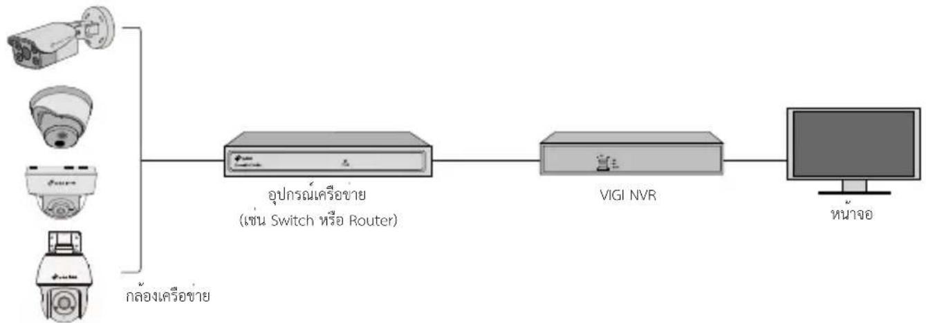 TP-LINK InSight S485 - ใช้กล้องของคุณร่วมกับ NVR - 1