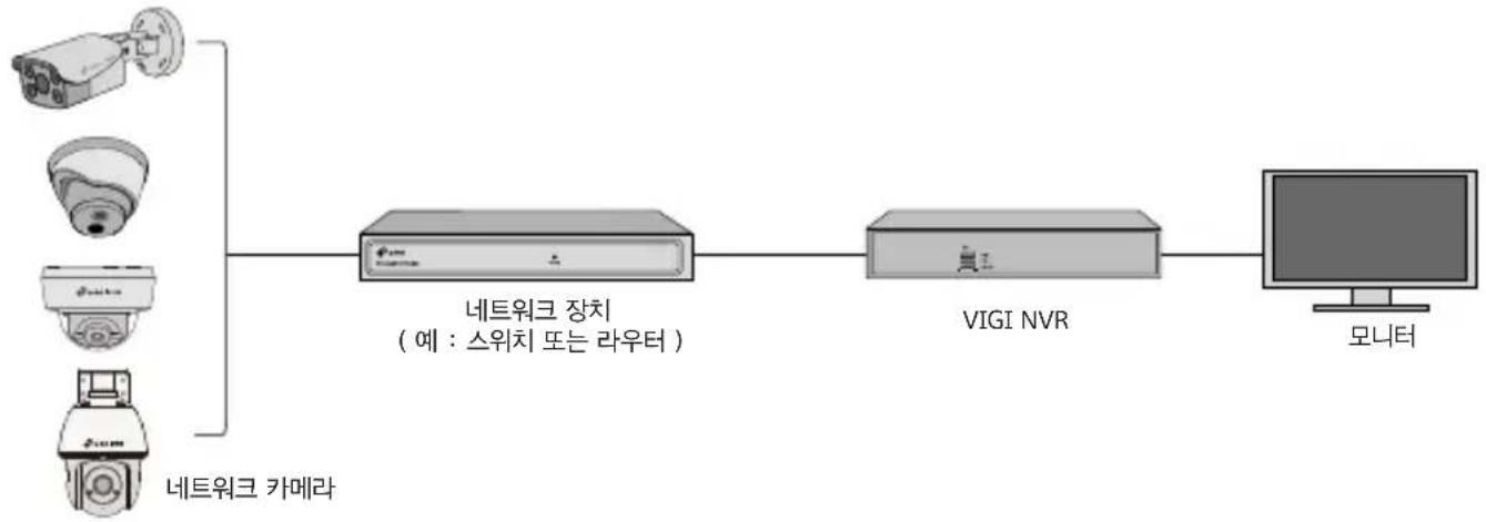 TP-LINK InSight S485 - NVR과 함께 카메라 사용하기 - 1