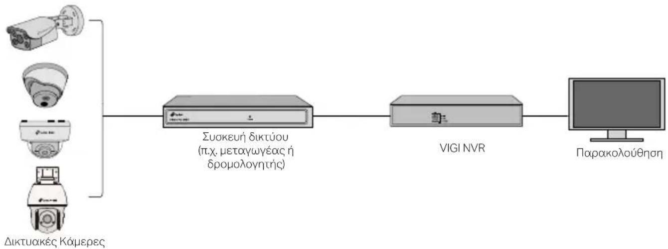 TP-LINK InSight S485 - Χρησιμοποιήστε την κάμερά σας με NVR - 1