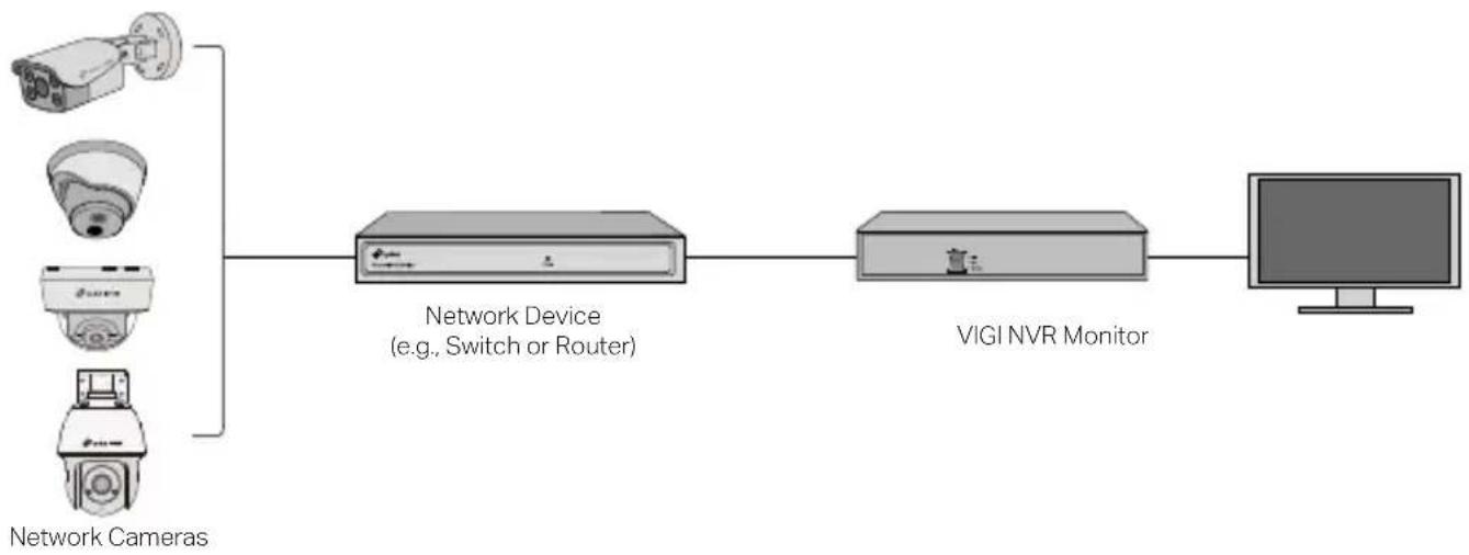 TP-LINK InSight S485 - Use Your Camera with an NVR - 1