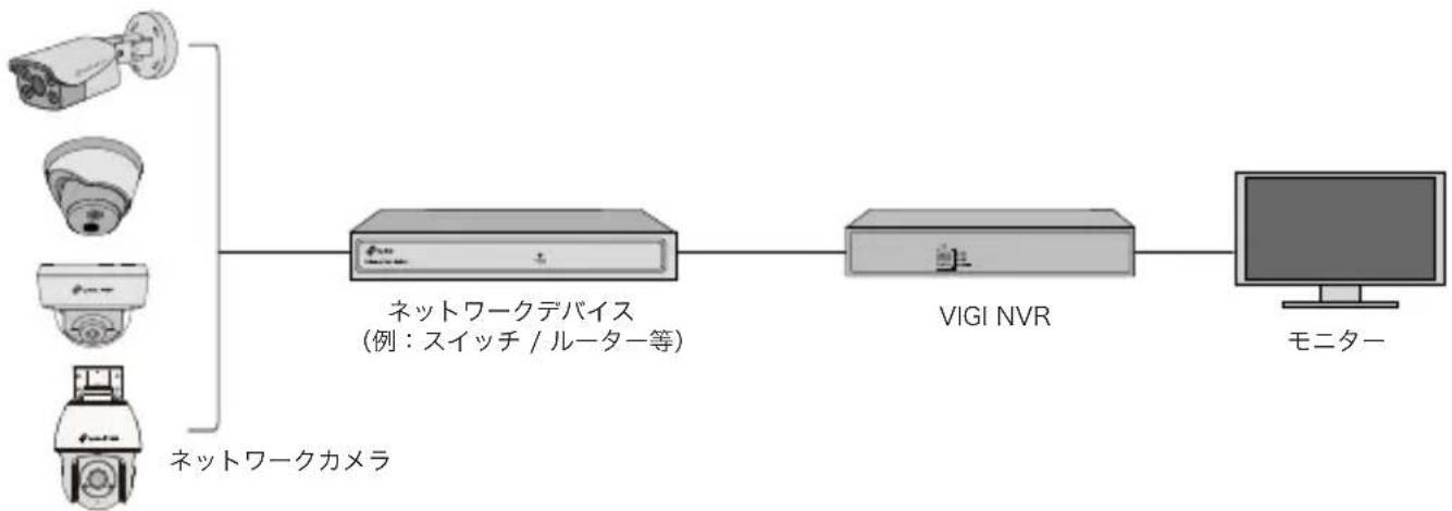 TP-LINK InSight S485 - NVR でカメラを使用する - 1