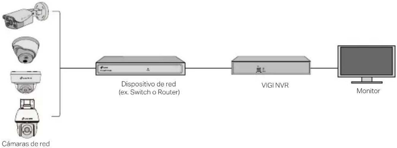 TP-LINK InSight S485 - Usar la cámara con un NVR - 1