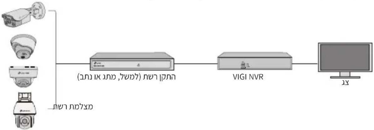TP-LINK InSight S485 - 1