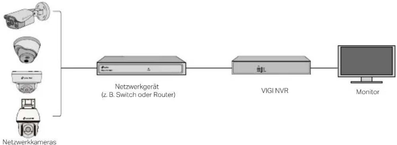 TP-LINK InSight S485 - Verwenden Sie Ihre Kamera mit einem NVR - 1