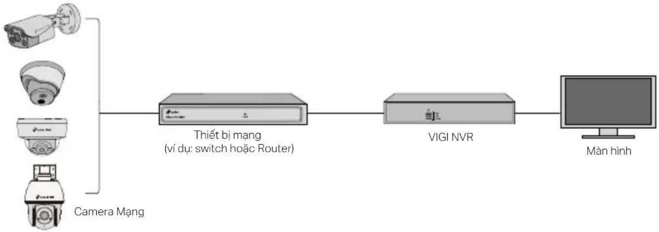 TP-LINK InSight S485 - Sử dụng Camera của bạn với NVR (Đầu ghi) - 1
