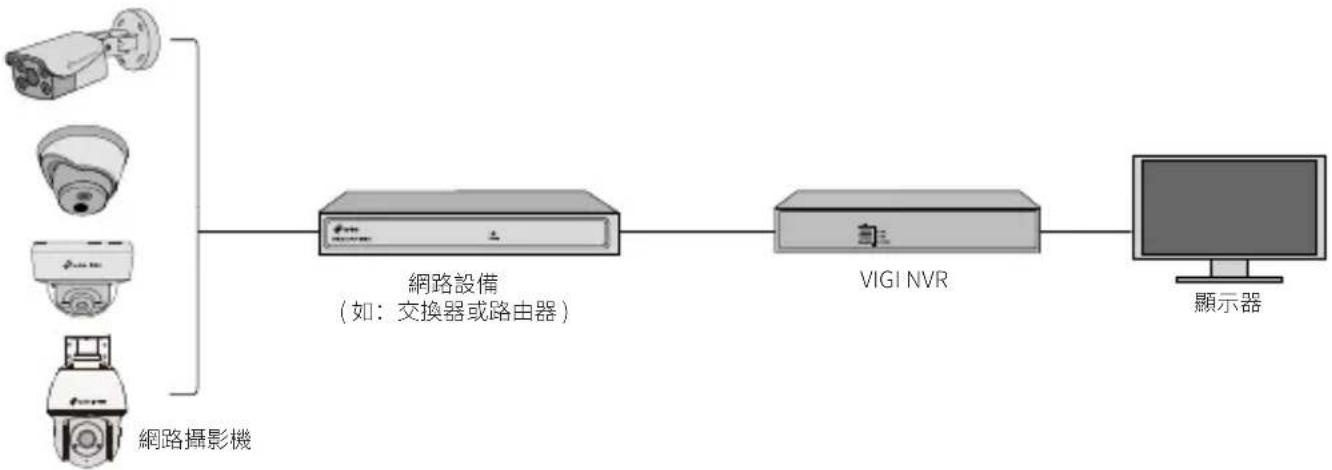 TP-LINK InSight S485 - 使用您的攝影機與 NVR 共同運作 - 1