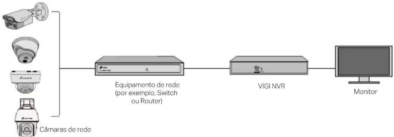 TP-LINK InSight S485 - Use a sua câmara com um NVR - 1