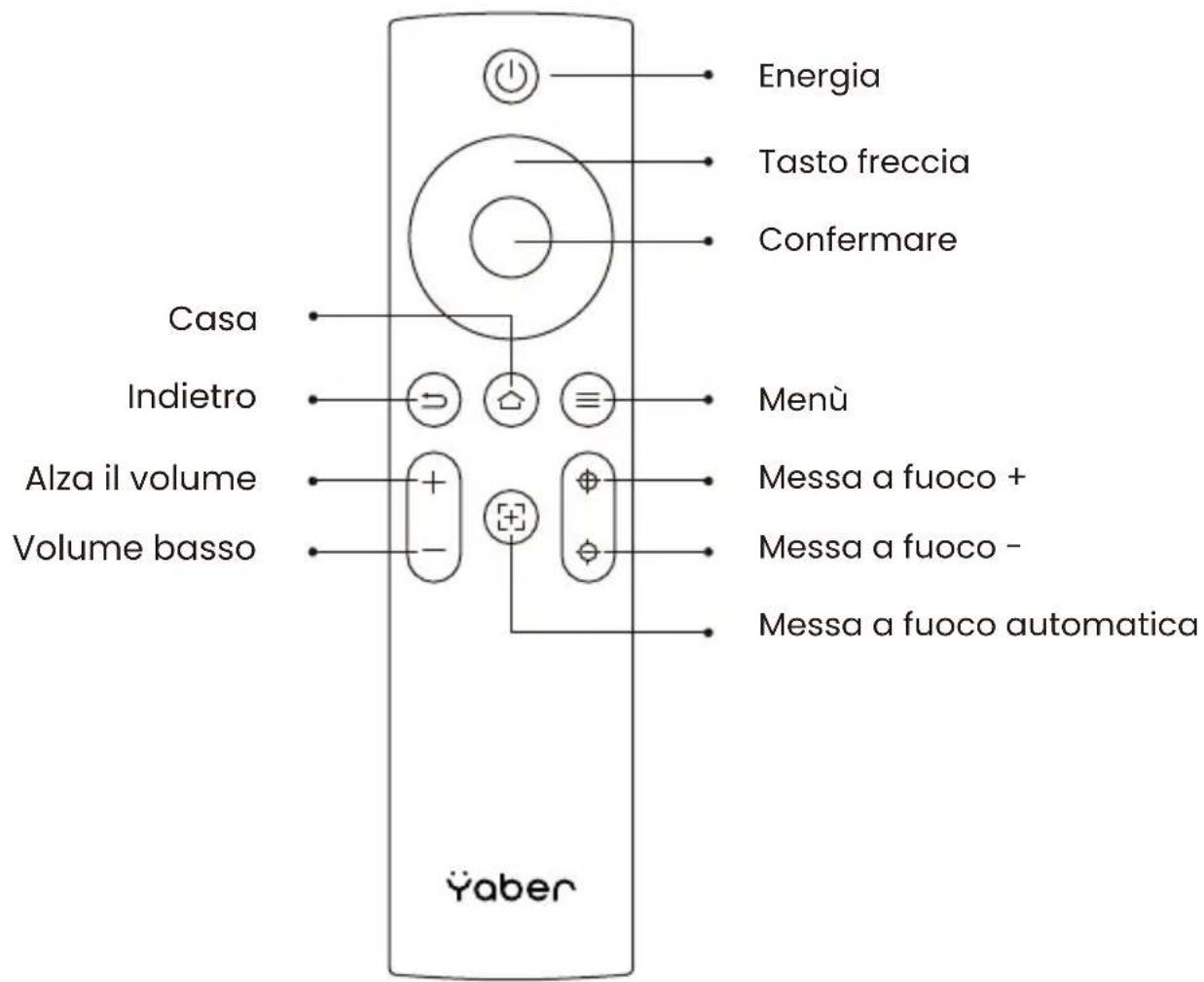 Yaber T2 - Control Remoto - 1