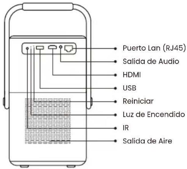 Yaber T2 - HDMI, USB, Puerto Lan - 1