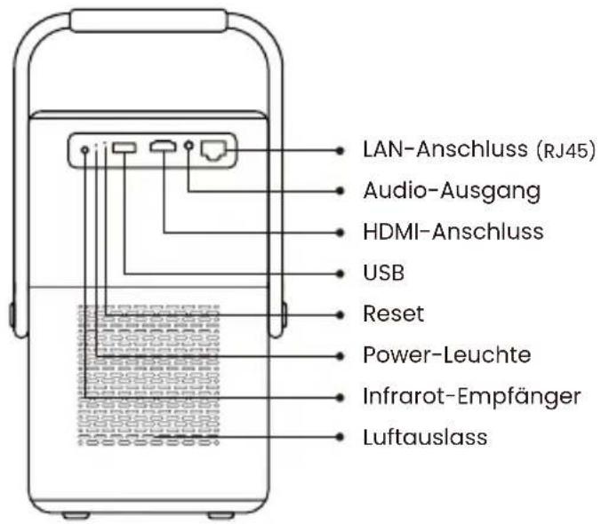 Yaber T2 - HDMI, USB, LAN-Anschluss - 1