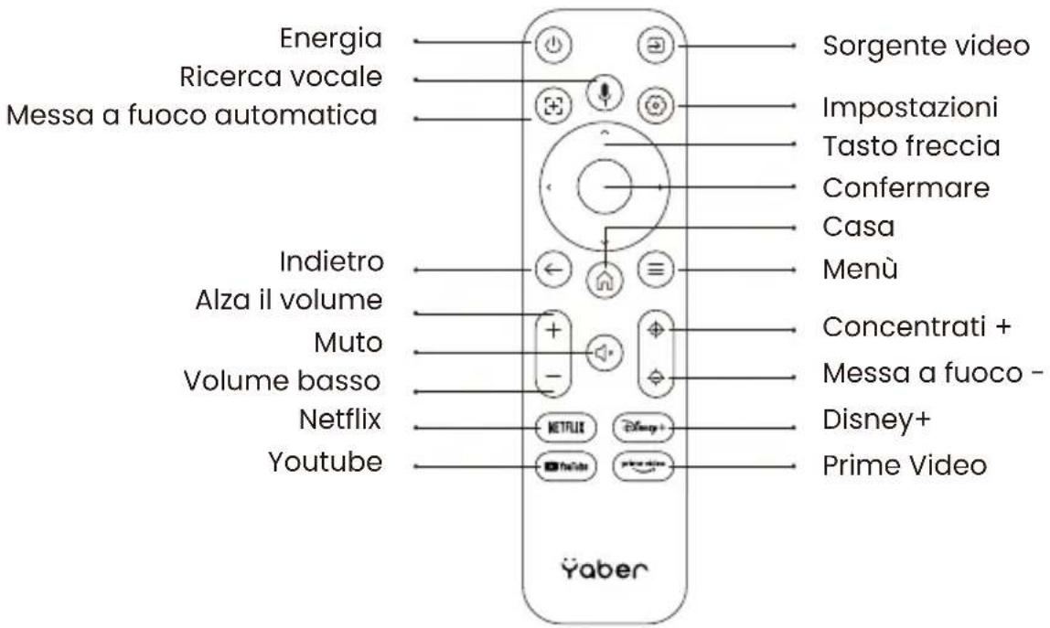 Yaber T2 - Telecomando - 1