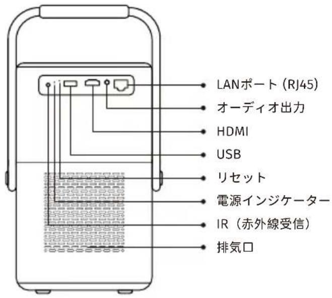 Yaber T2 - HDMI、USB、LANポート - 1