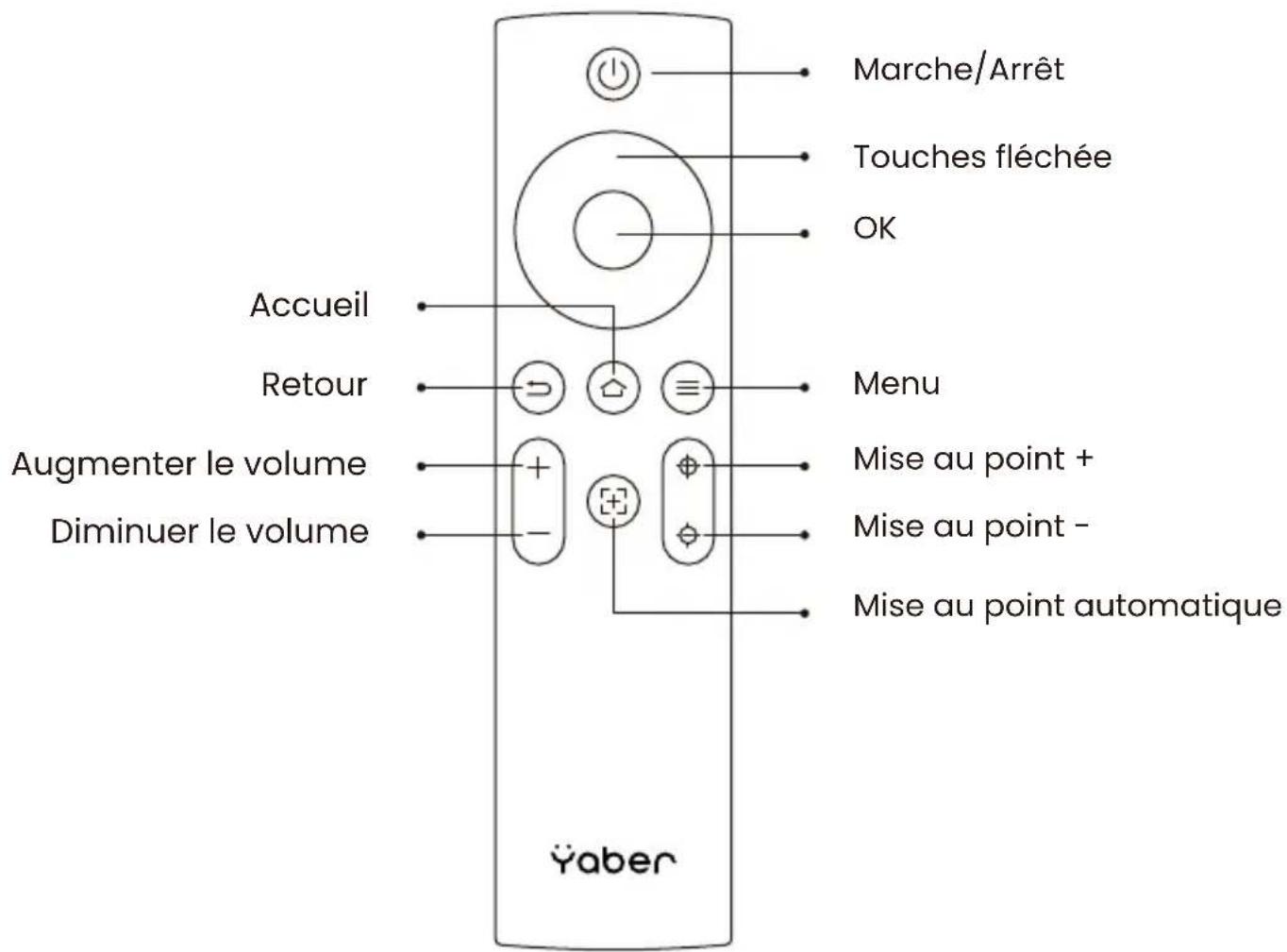 Marche/Arrêt Touches fléchée OK Accueil Retour Menu Augmenter le volume Diminuer le volume Mise au point + Mise au point - Mise au point automatique Yaber