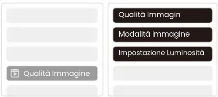 Yaber T2 - Impostazioni Immagine - 1