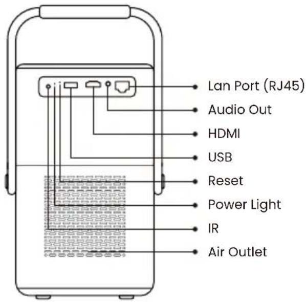 Yaber T2 - HDMI, USB, Lan Port - 1