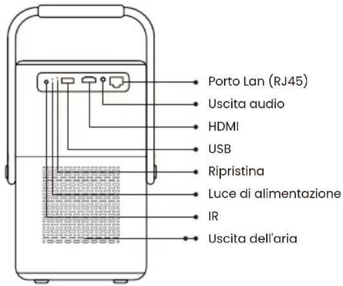 Yaber T2 - HDMI, USB, LAN - 1