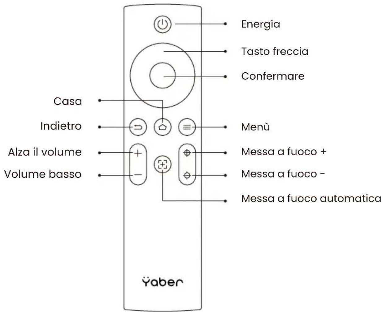 Yaber T2 - Telecomando - 1
