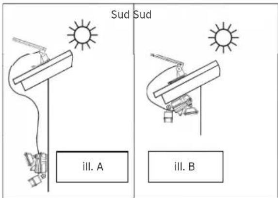 Sud Sud ill. A ill. B