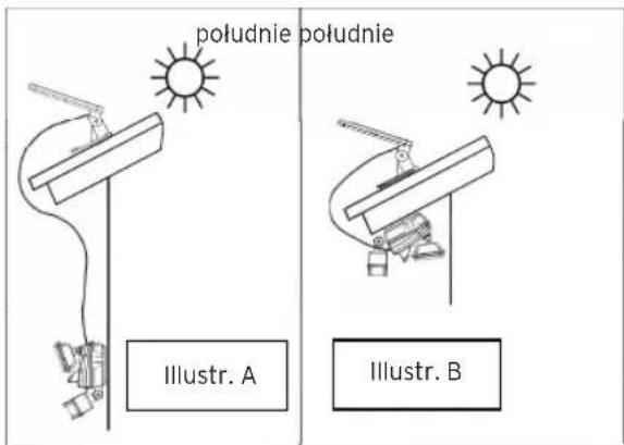 BRENNENSTUHL SOL 800 DE 3495 - Demontaż jednostki głównej: - 1