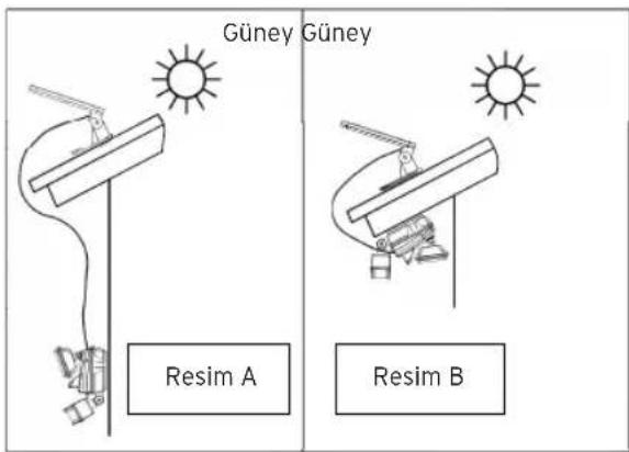 BRENNENSTUHL SOL 800 DE 3495 - SOLAR LAMBA VE SOLAR MODÜL İÇİN UYGUN MONTAJ YERLERİ - 1