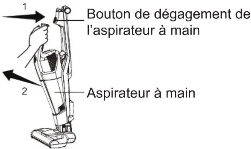 Vacmaster VSD1001 - Utilisation de l'aspirateur portatif - 1