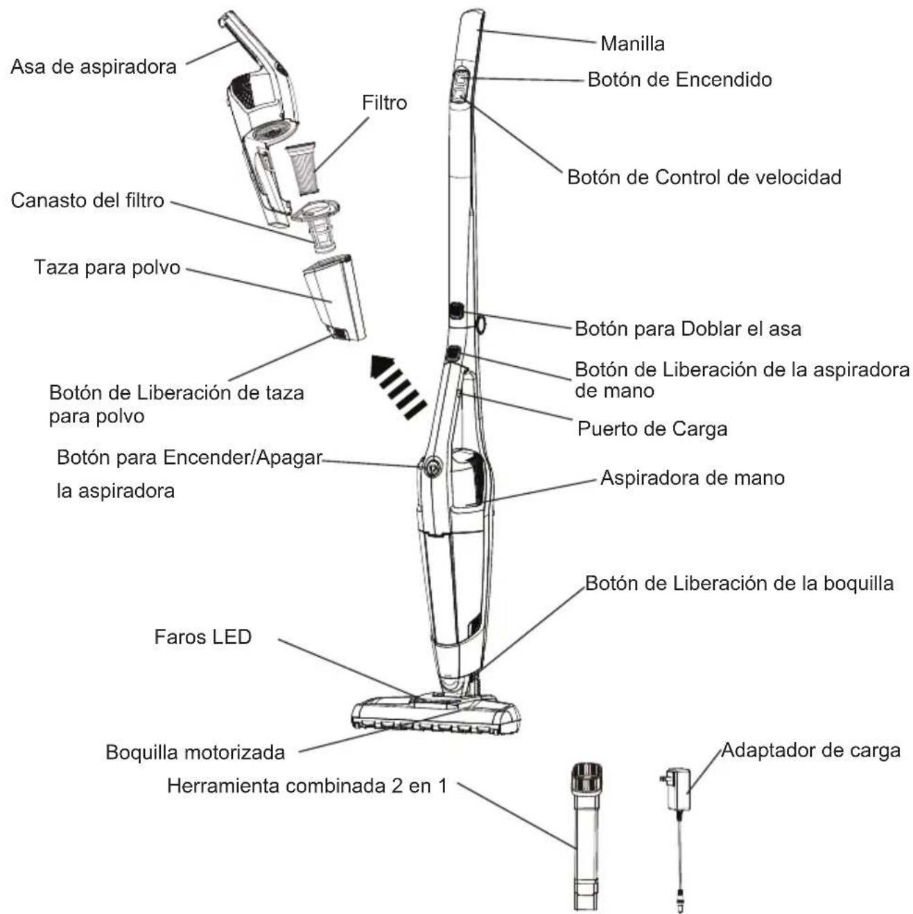 Vacmaster VSD1001 - CONOZCA SU ASPIRADORA - 1