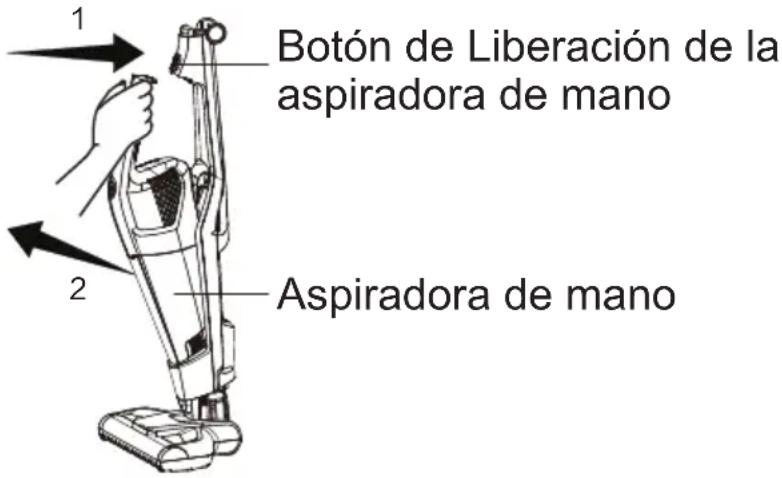 Vacmaster VSD1001 - Usar su aspiradora de mano - 1