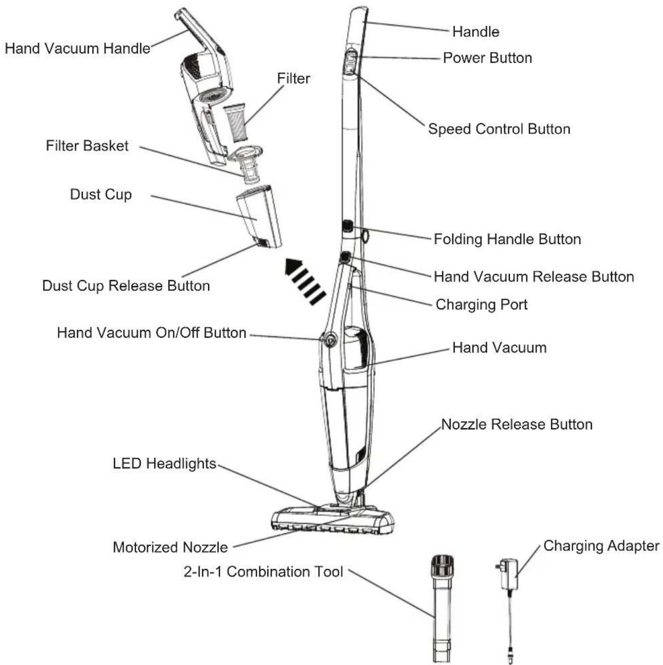 Vacmaster VSD1001 - GETTING TO KNOW YOUR VACUUM - 1