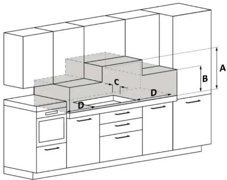 ROSIERES RID64DCS - Precauzioni - 1