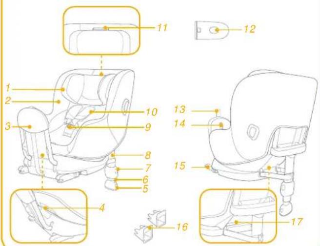 Joie i-Soren - Parts List - 1