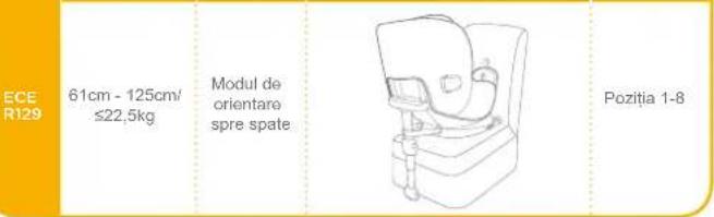 Joie i-Soren - Informații referitoare la produs - 1
