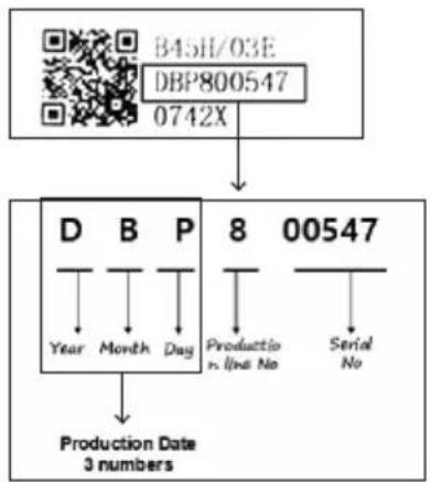 JIMMY BX7 Pro Max - Comment connaître la date de production à partir du numéro de série - 1