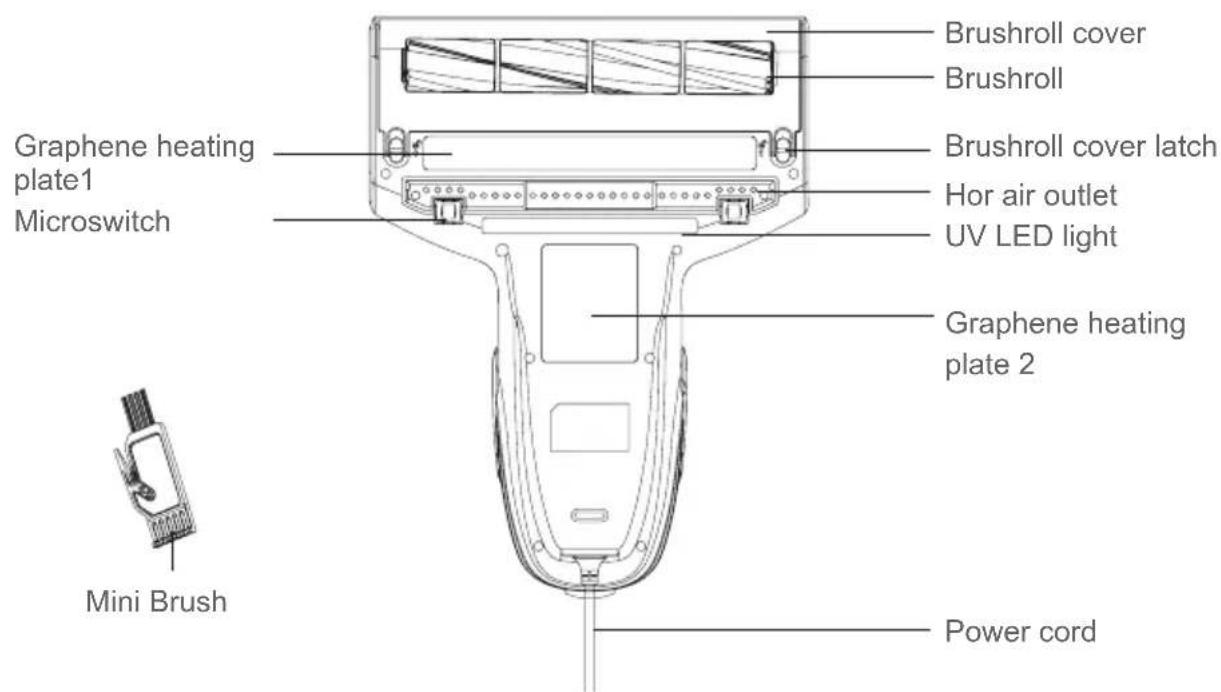JIMMY BX7 Pro Max - Parts Name - 2