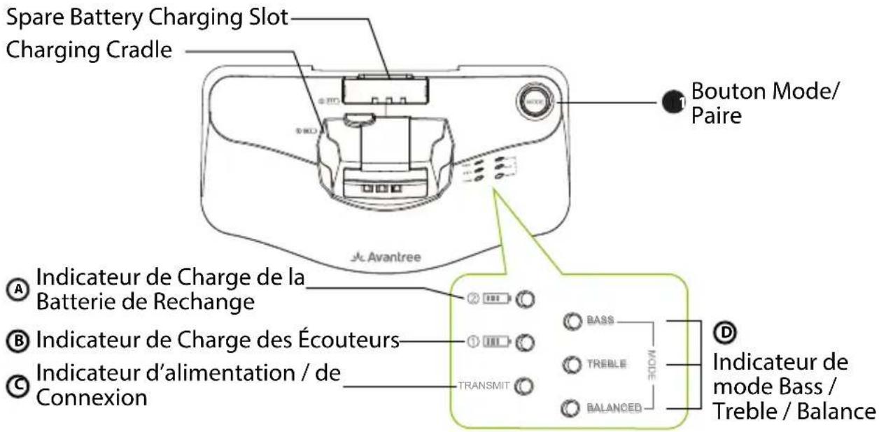Avantree HT3831 - Aperçu du Produit - 1
