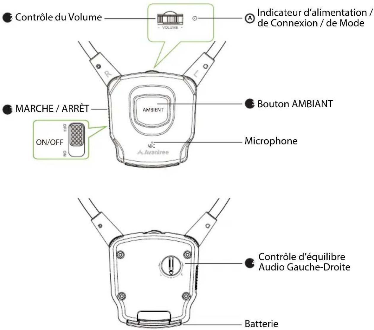 Avantree HT3831 - Aperçu du Produit - 1