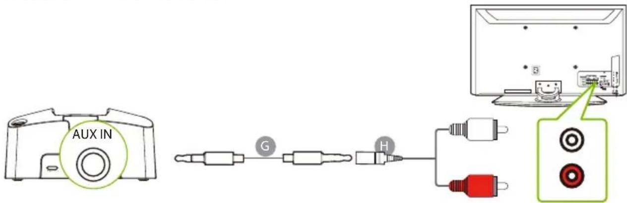 Avantree HT3831 - OPTION 3 Port RCA - 1
